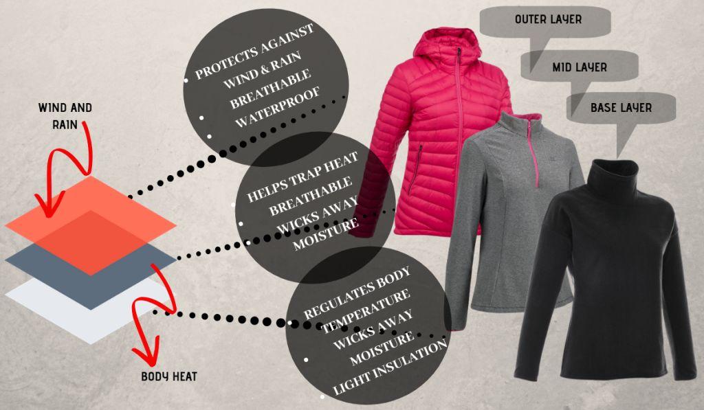 layering of upper body for high altitude himalayan trek