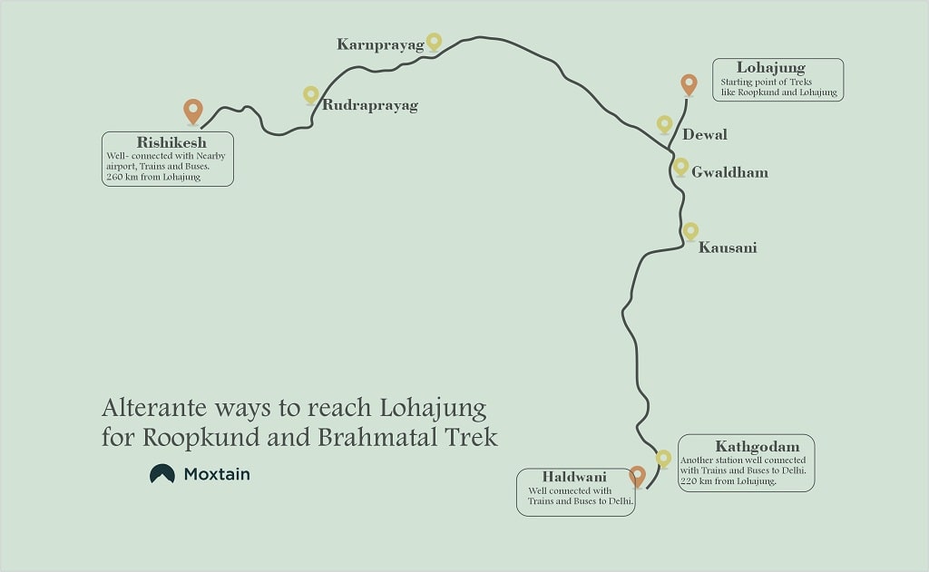 map to reach lohajung