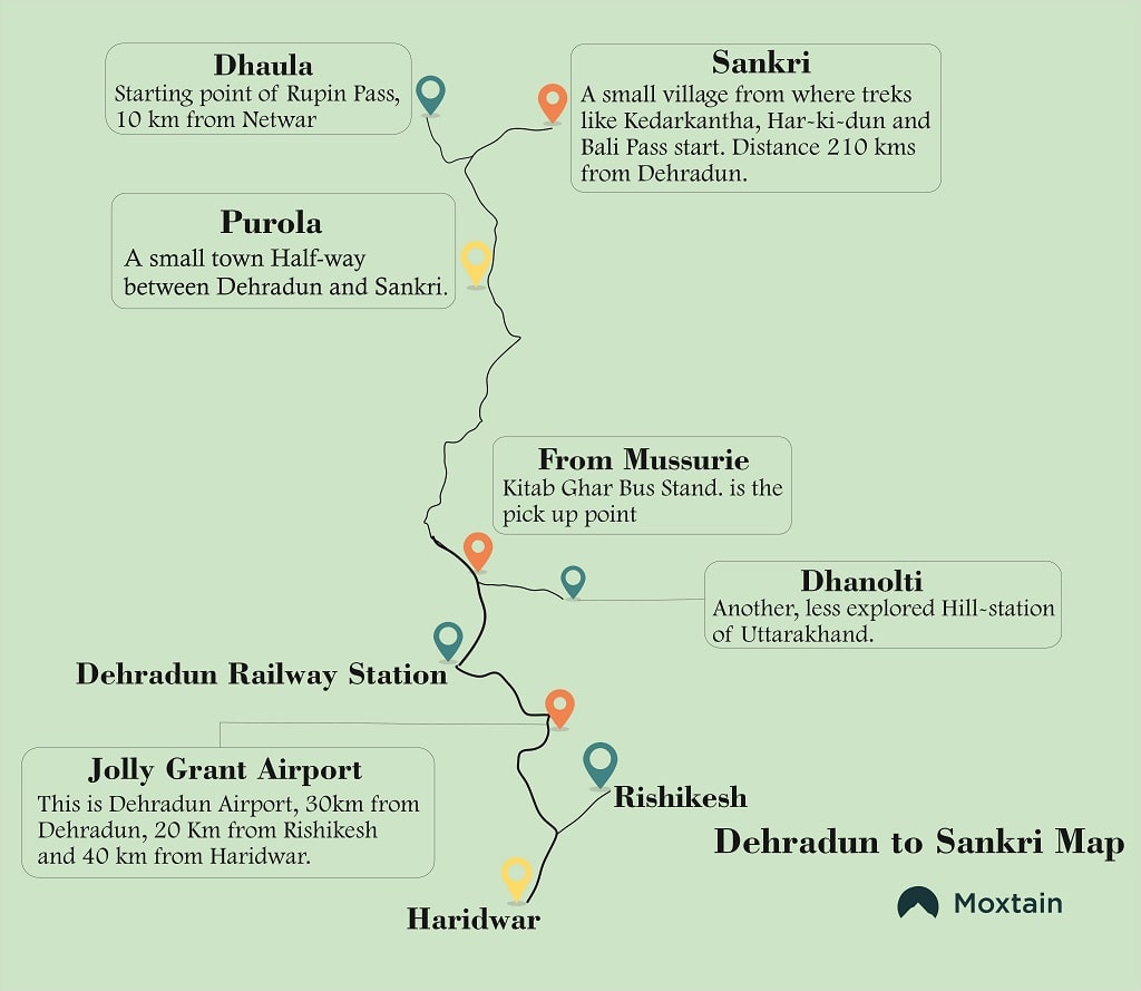 dehradun to sankri map