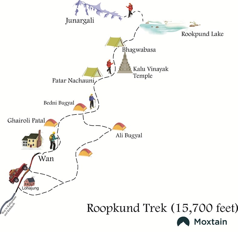 roopkund trek story