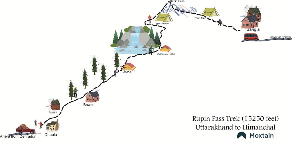 rupin pass trek map